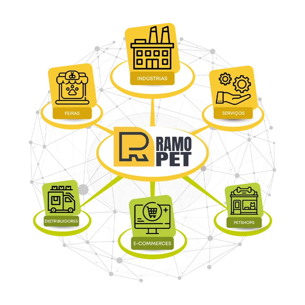 ELEMENTO CONECTADO RAMO PET